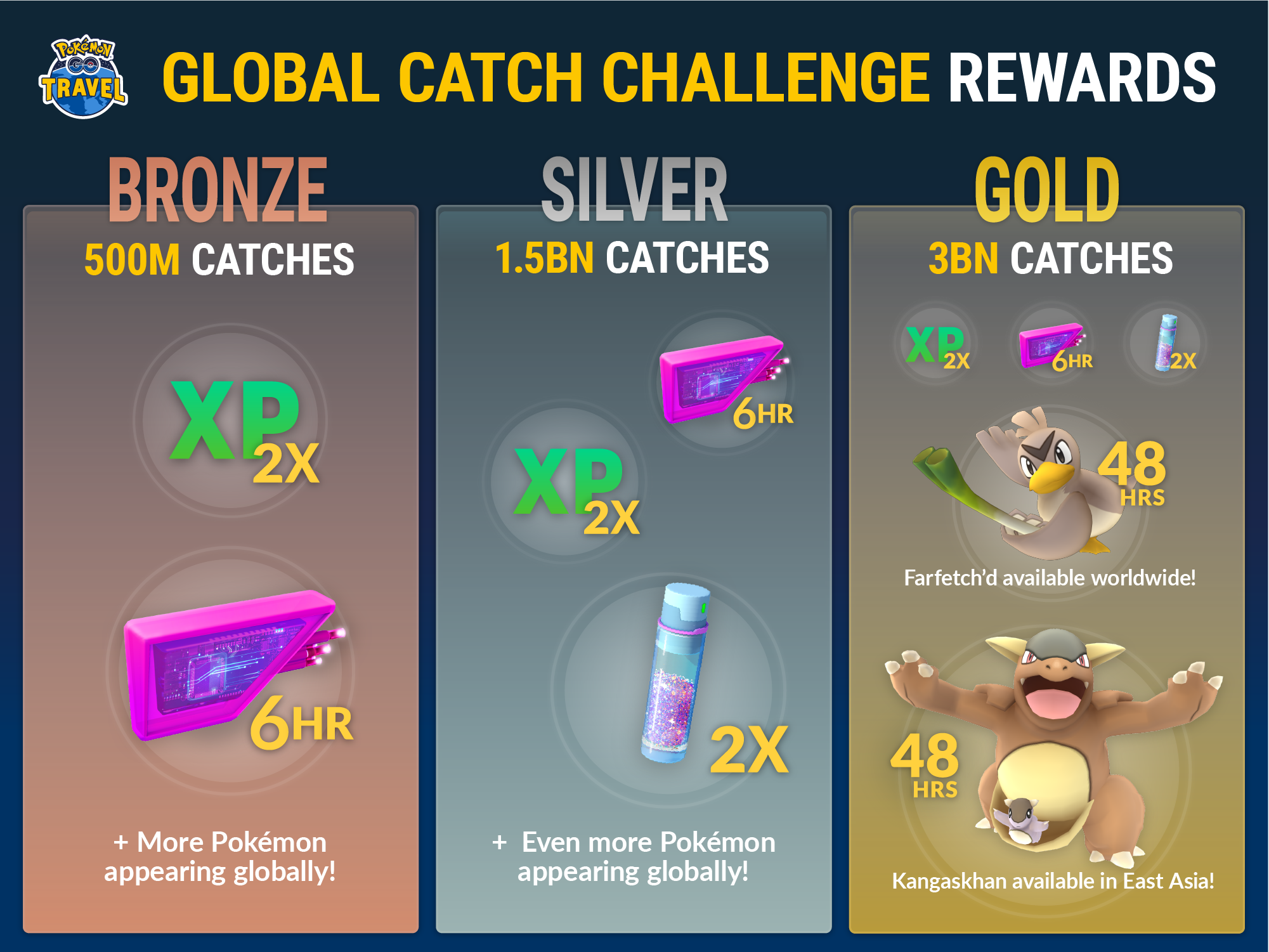 pókemon-go-farfetch'd-global-catch-challenge