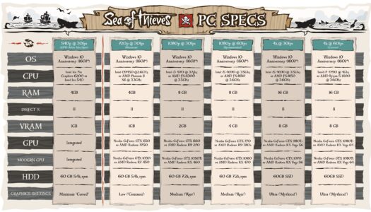 Rare informa los requisitos para jugar Sea of Thieves