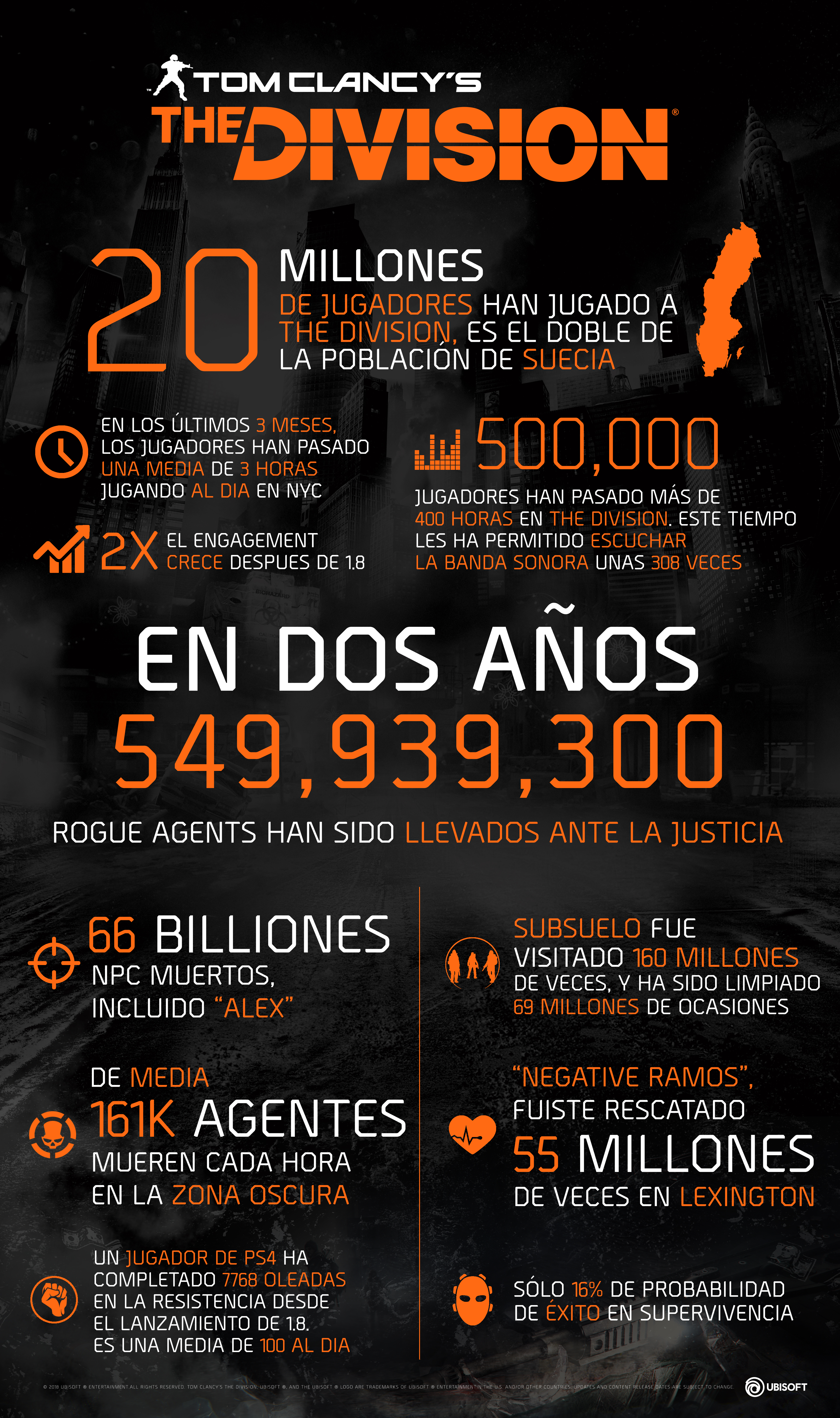 Infografía-The-Division