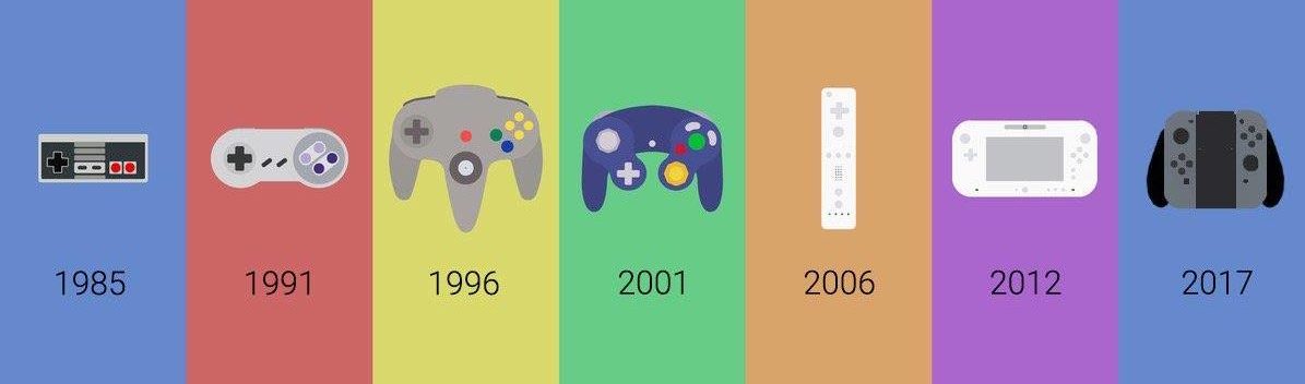 Nintendo Evolution