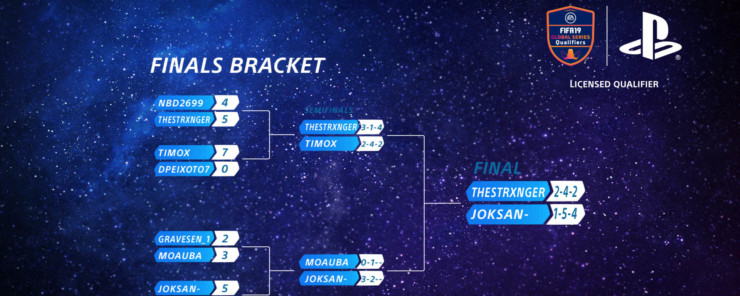 Continental Cup PlayStation