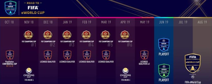 FIFA-Global-Series-UH