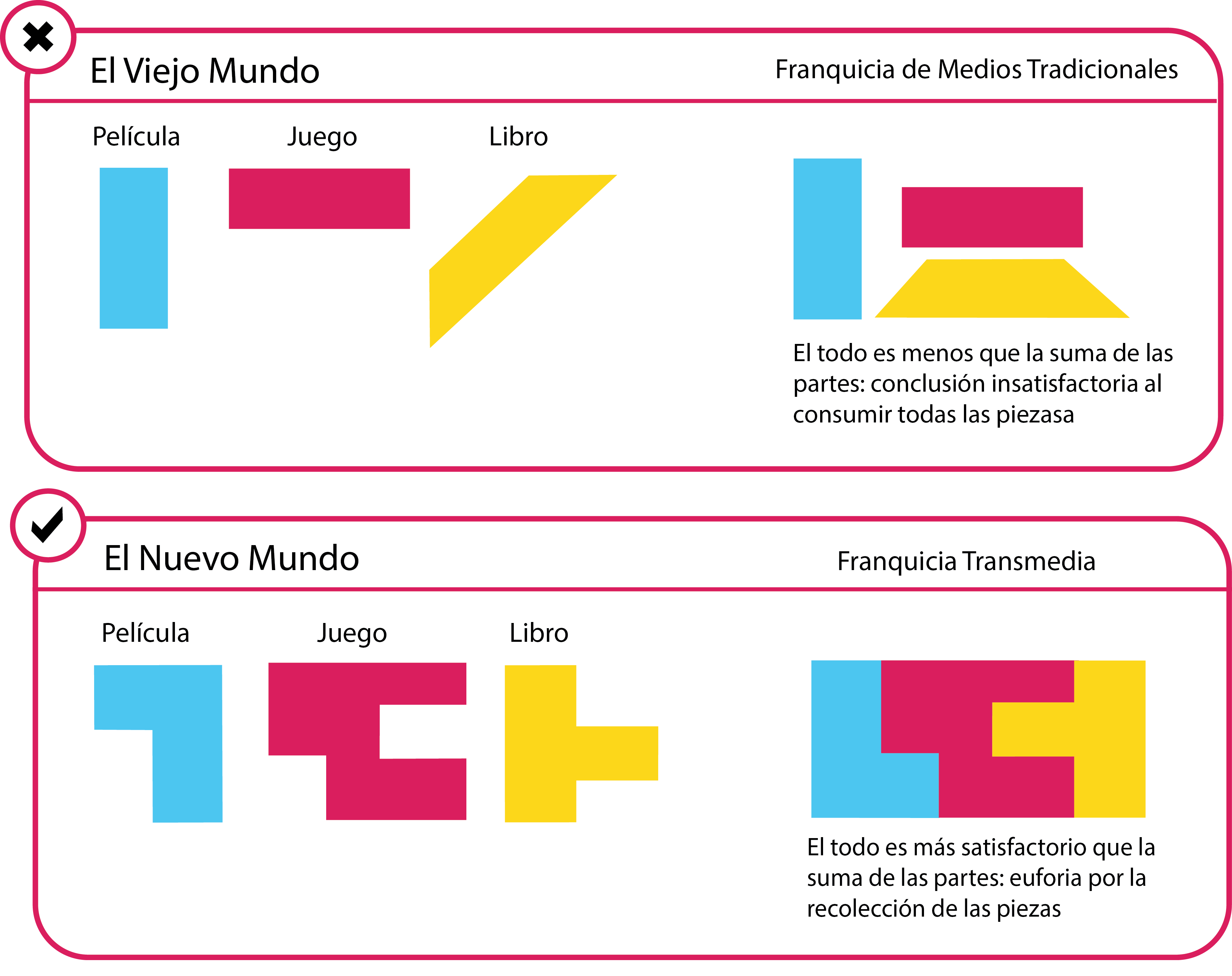 Narrativa transmedia