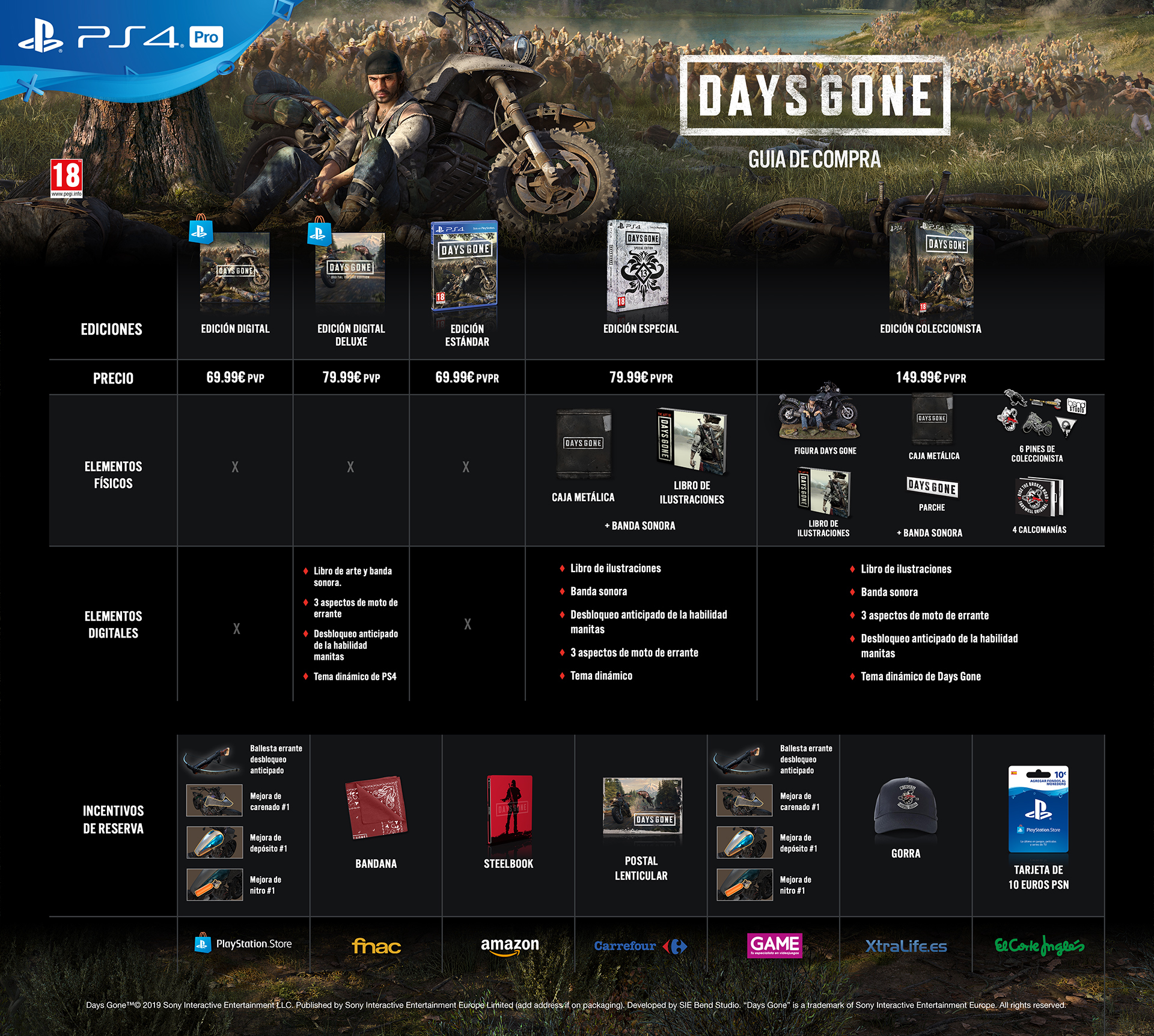 Сколько живет игра. Days gone Интерфейс. Days gone меню. Days gone сложность. Days gone инвентарь.