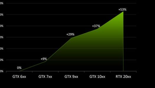 NVIDIA investiga el impacto de las GPUs en los jugadores de Battle Royale