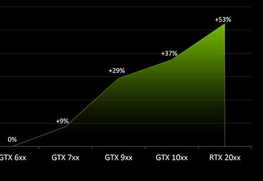 NVIDIA Battle Royale