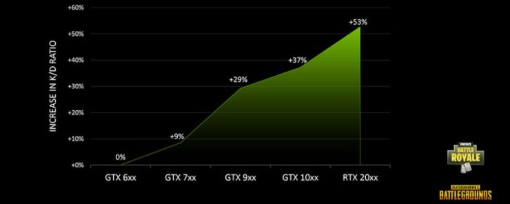 NVIDIA Battle Royale