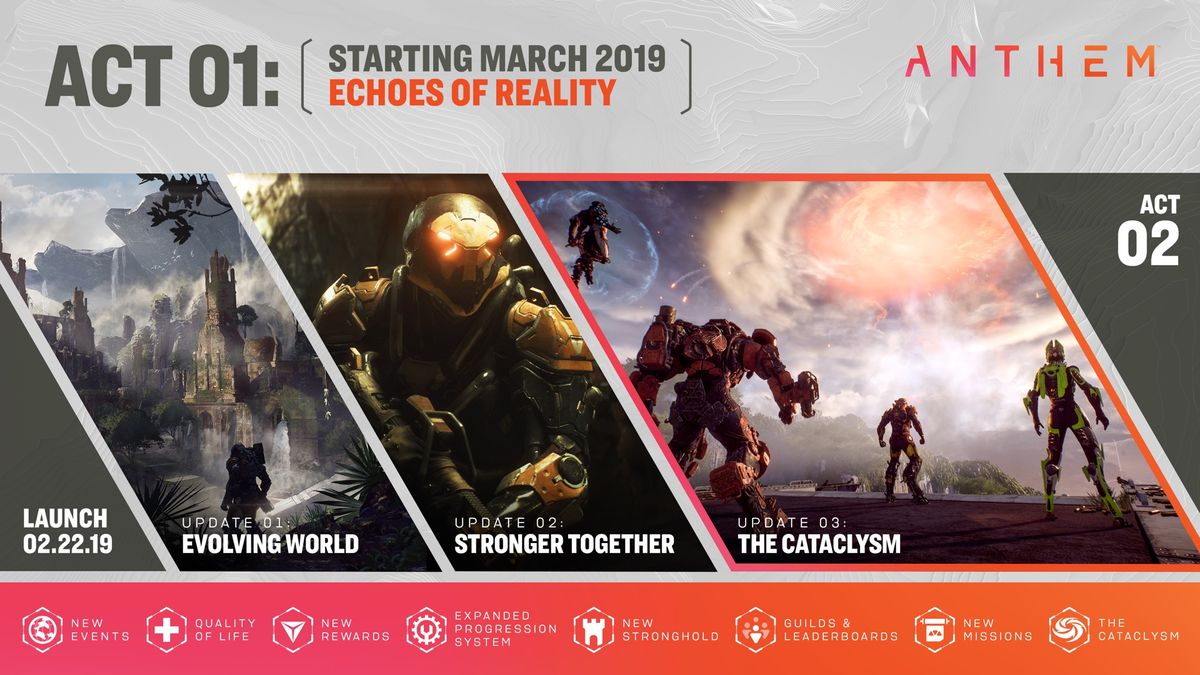 Anthem Roadmap