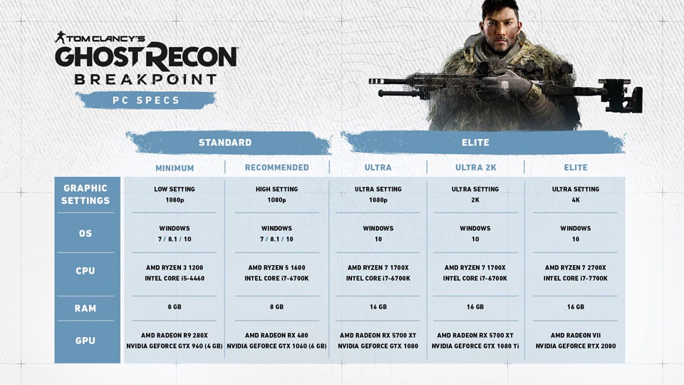 Requisitos-Ghost-Recon