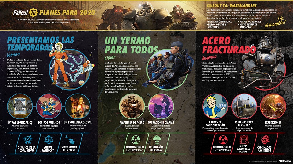 Fallout 76