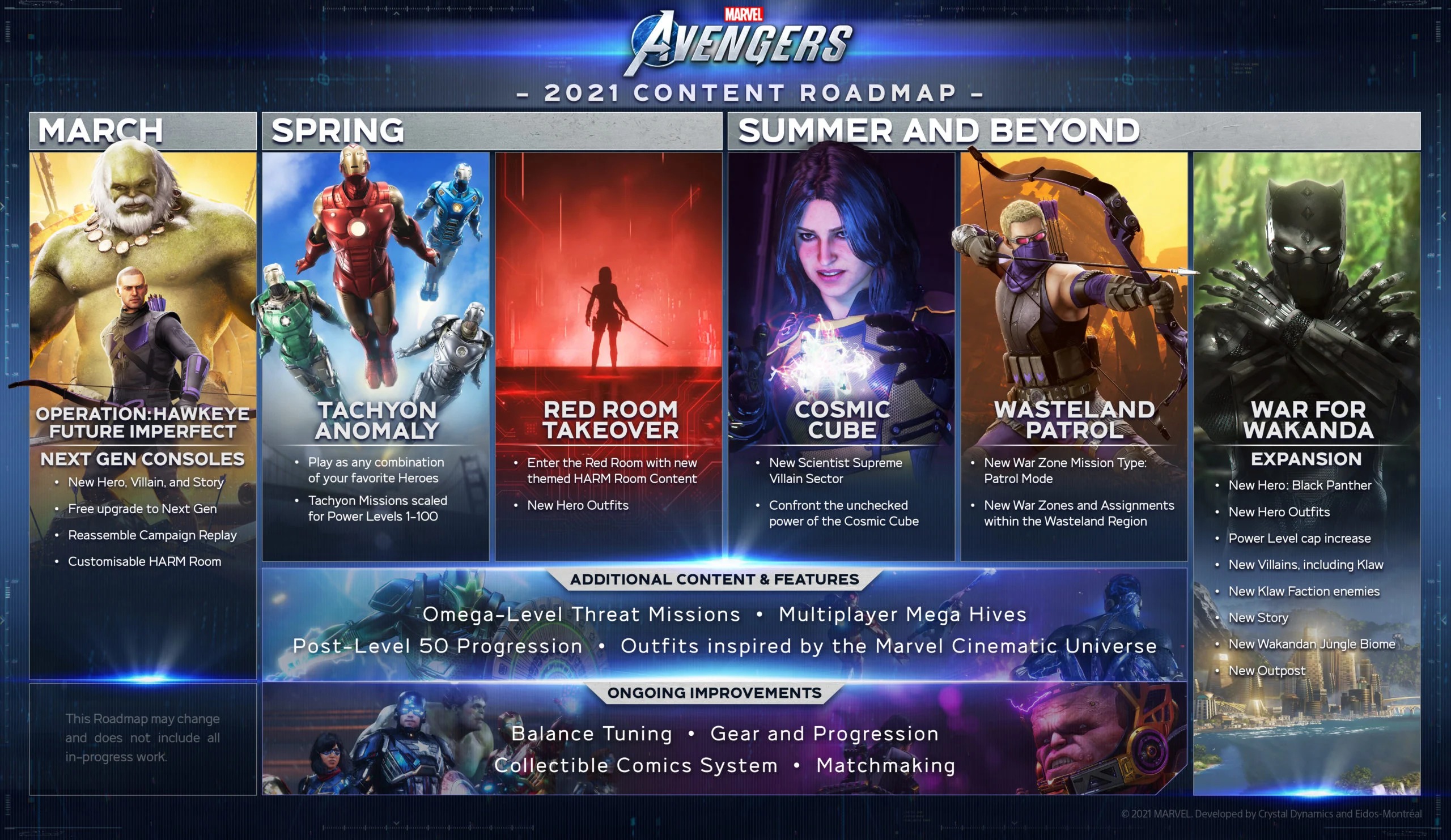 Avengers content roadmap