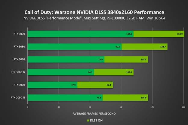 nvidia cod