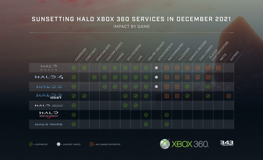 Halo-Xbox 360
