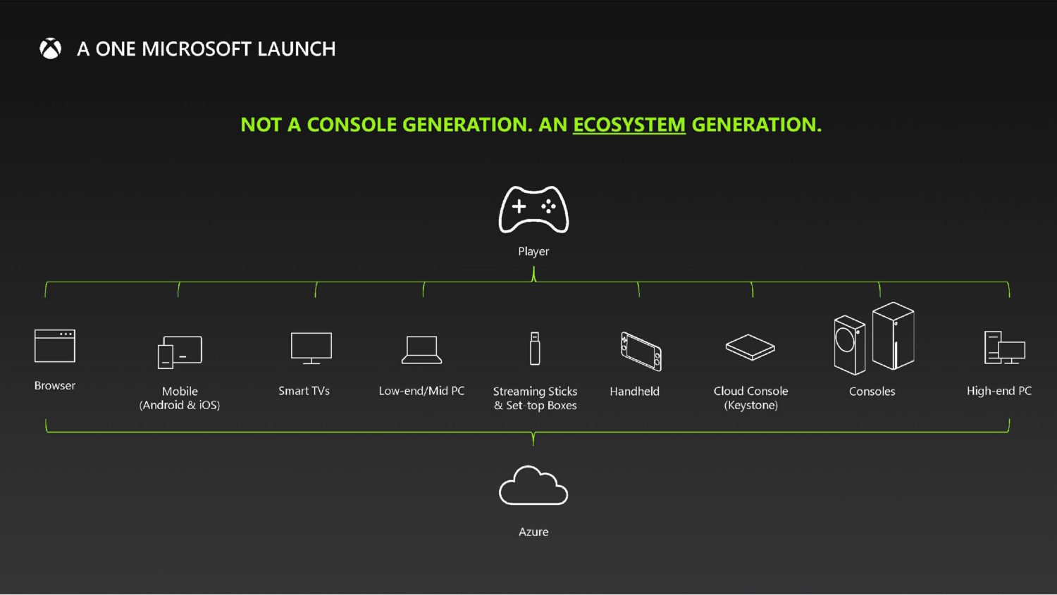 xbox filtracion ecosistema