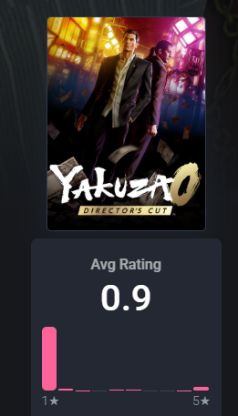 Yakuza 0: DIrector's Cut